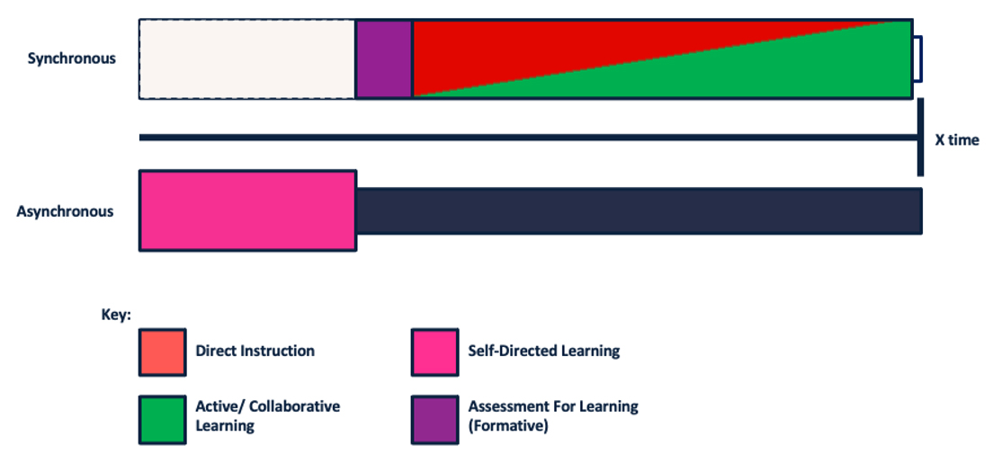 UOWD Innovative Learning & Teaching